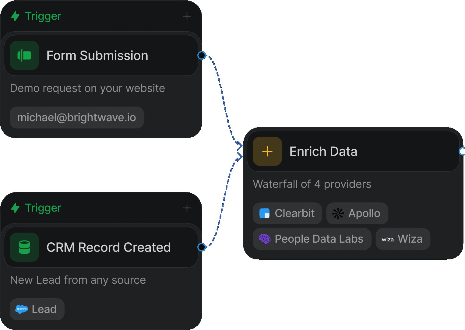 Form Submission and CRM Record Created triggers both feeding the same Enrich Data step
