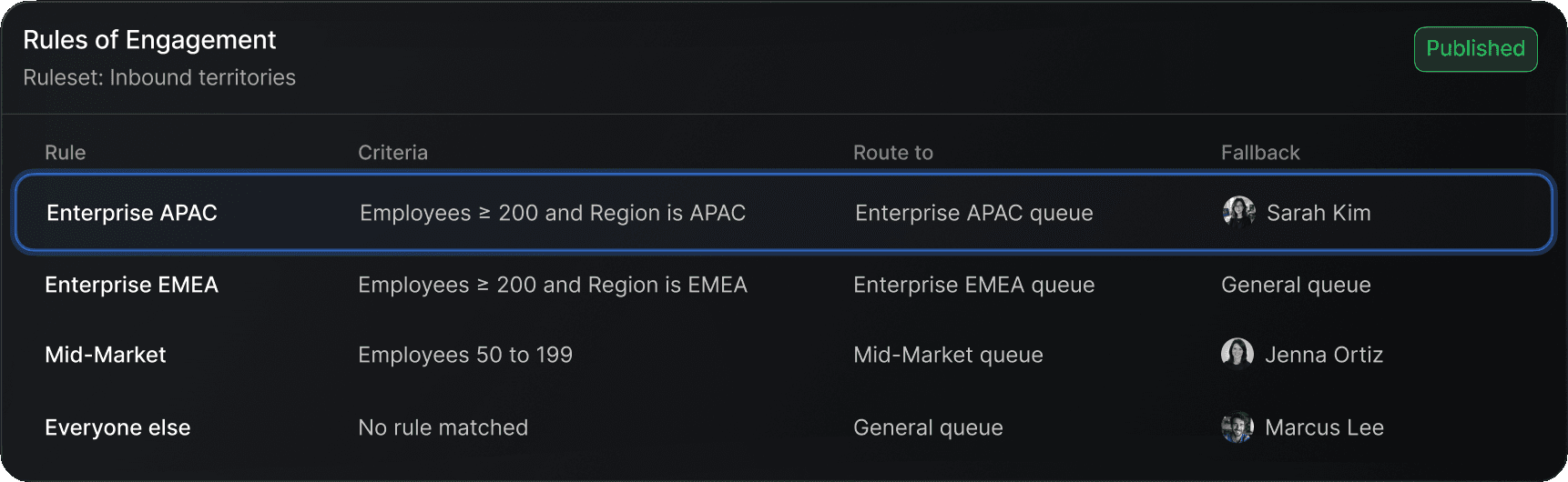 Rules of Engagement ruleset routing inbound leads by region and company size