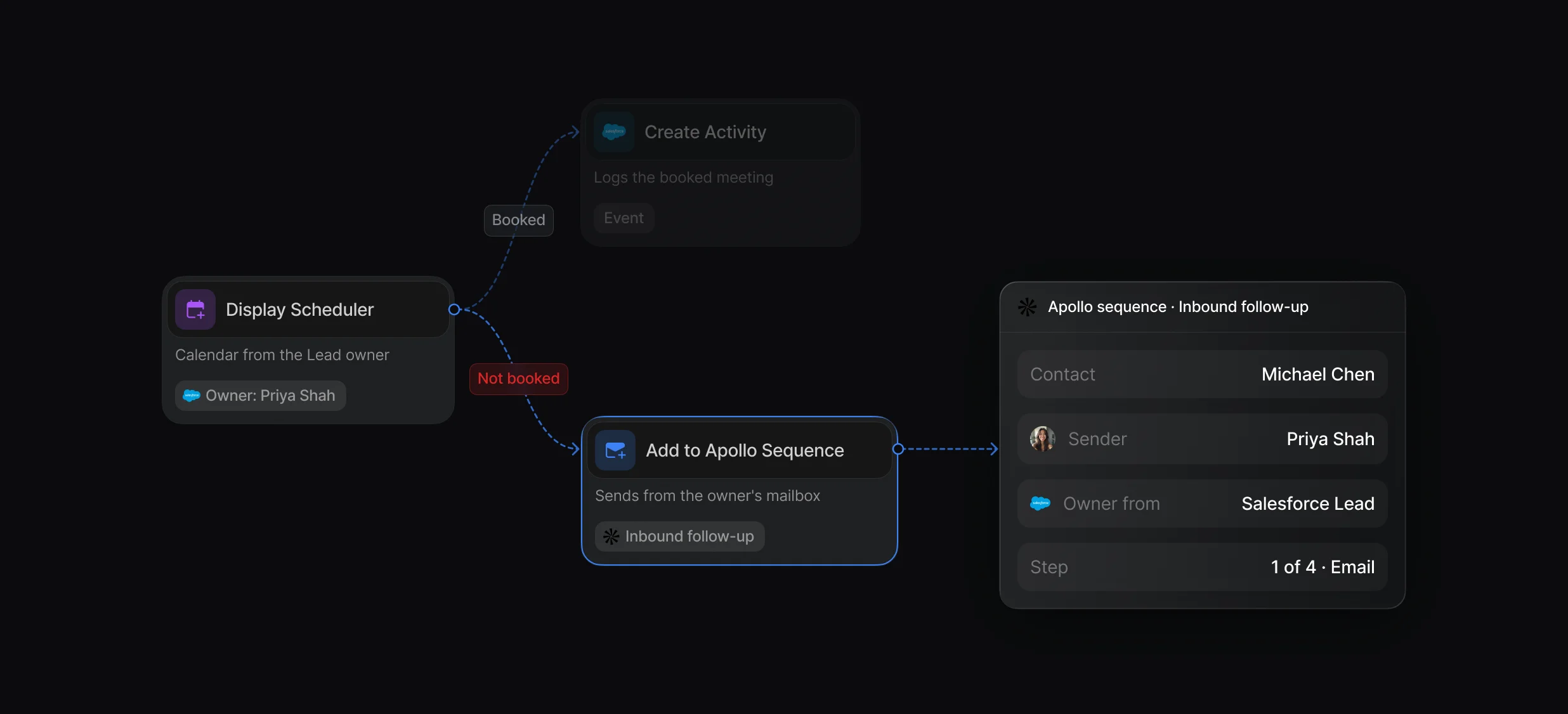 Display Scheduler Not booked branch leading to an Add to Apollo Sequence step