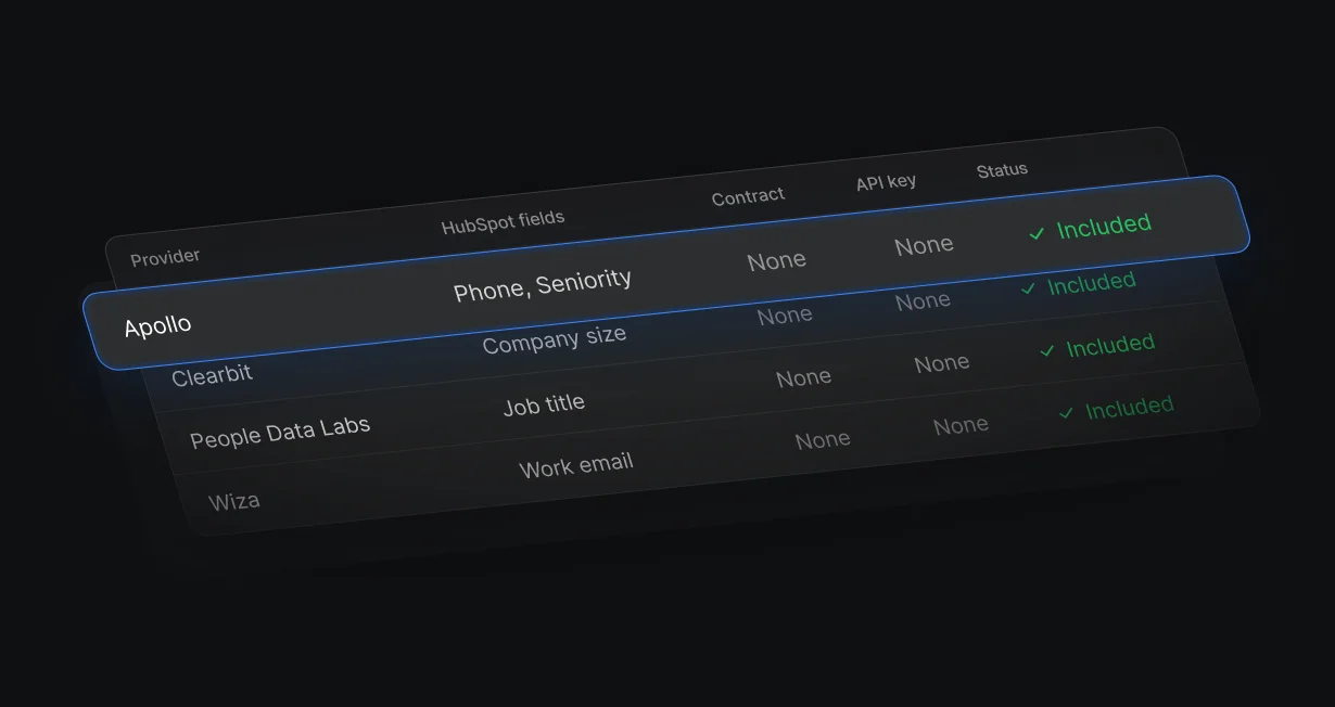Provider table showing Apollo, Clearbit, People Data Labs, and Wiza included with no contract or API key