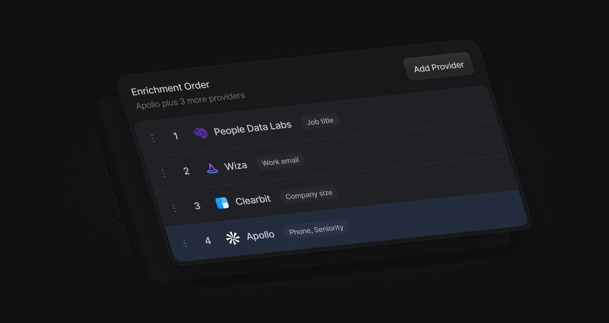 Enrichment order with People Data Labs, Wiza, and Clearbit first and Apollo in position 4