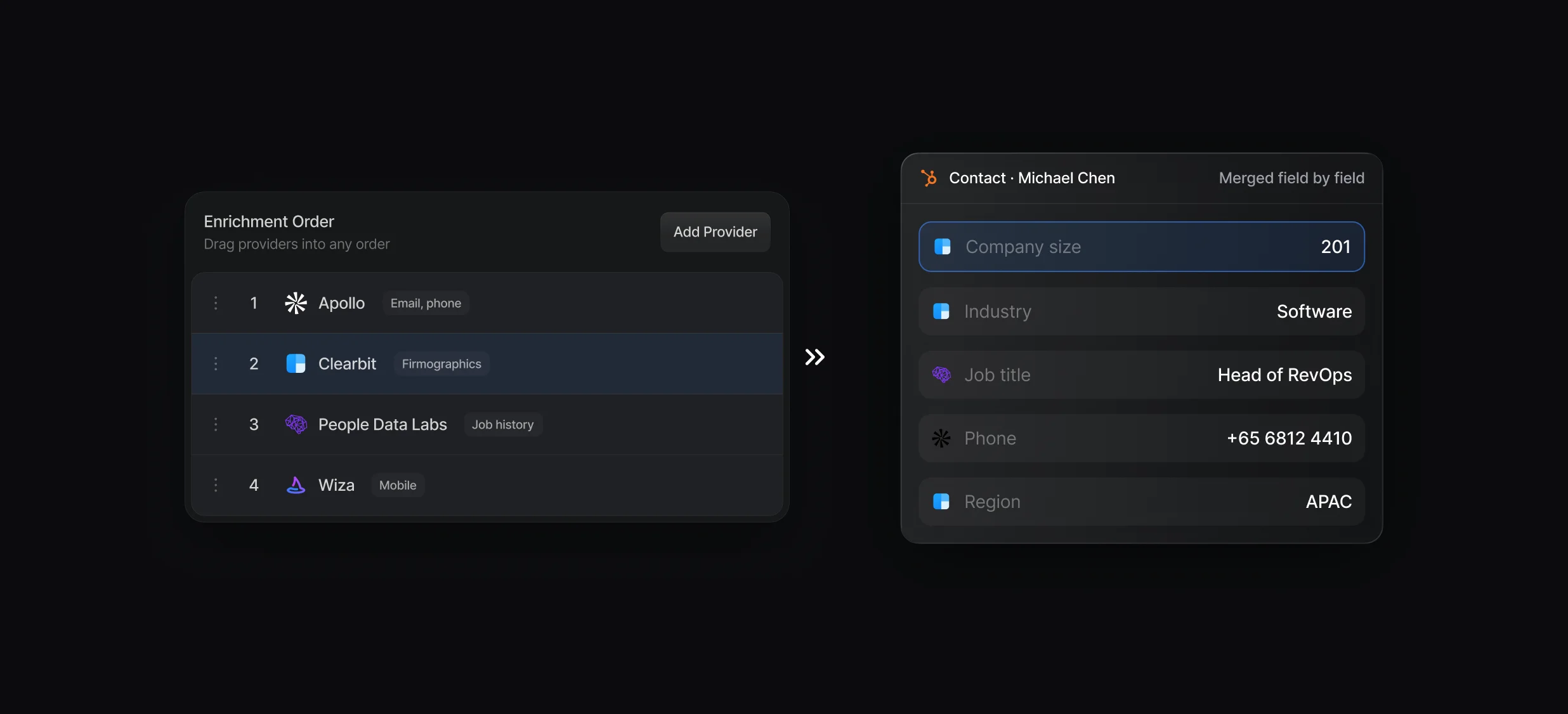 Waterfall editor with Clearbit second of 4 providers and the contact fields each one supplied