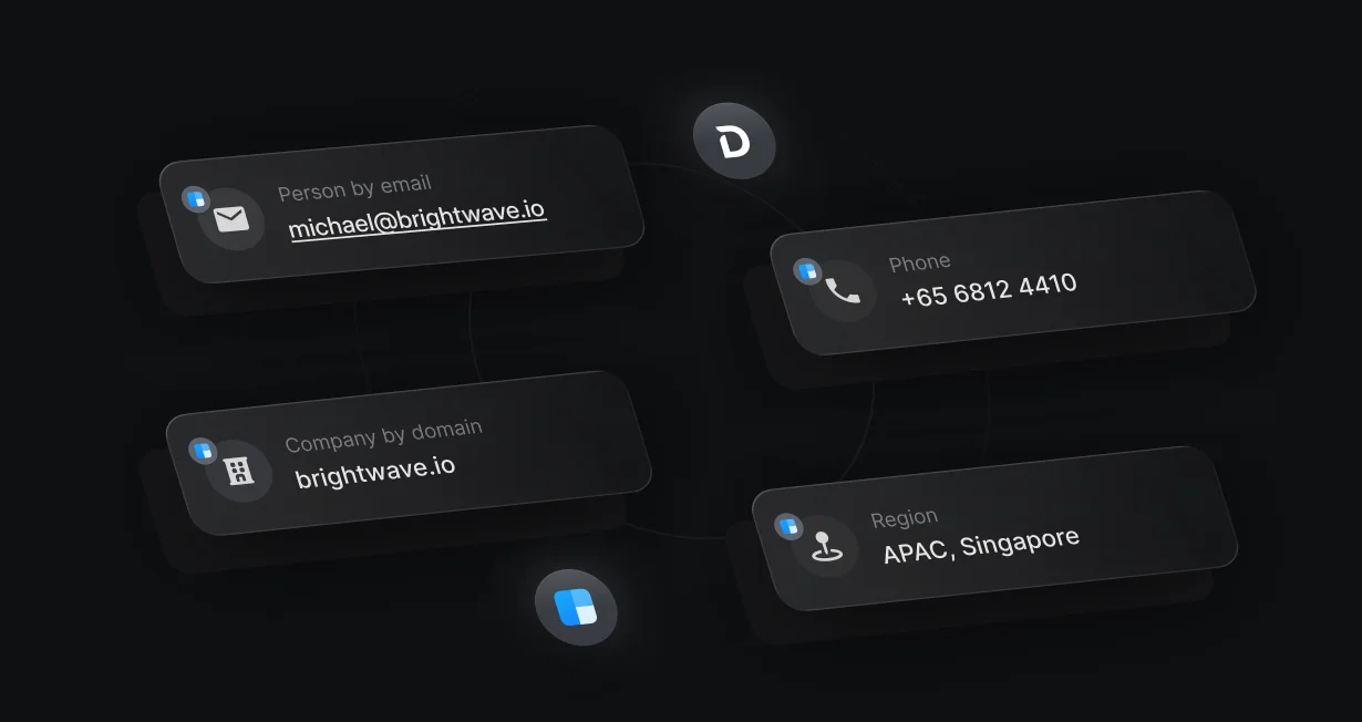 Clearbit looking up a person by email and a company by domain, returning phone and region