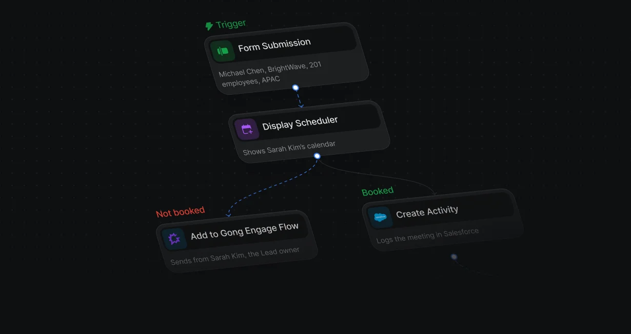 Display Scheduler Not booked branch leading to an Add to Gong Engage Flow node