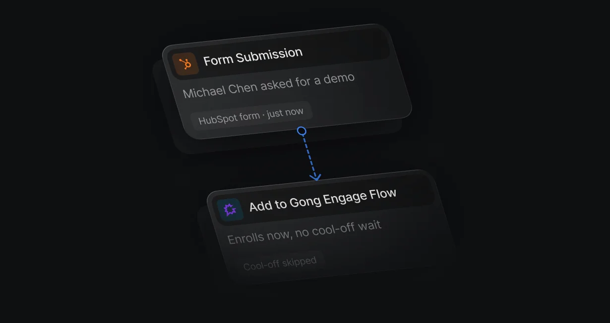 Demo request from a HubSpot form going straight into a Gong Engage flow with the cool-off skipped