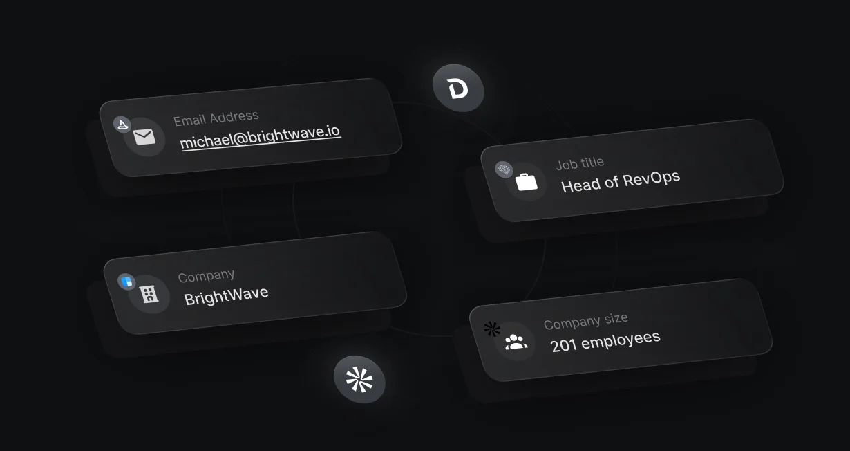 Work email enriched into the visitor's job title, company, and company size