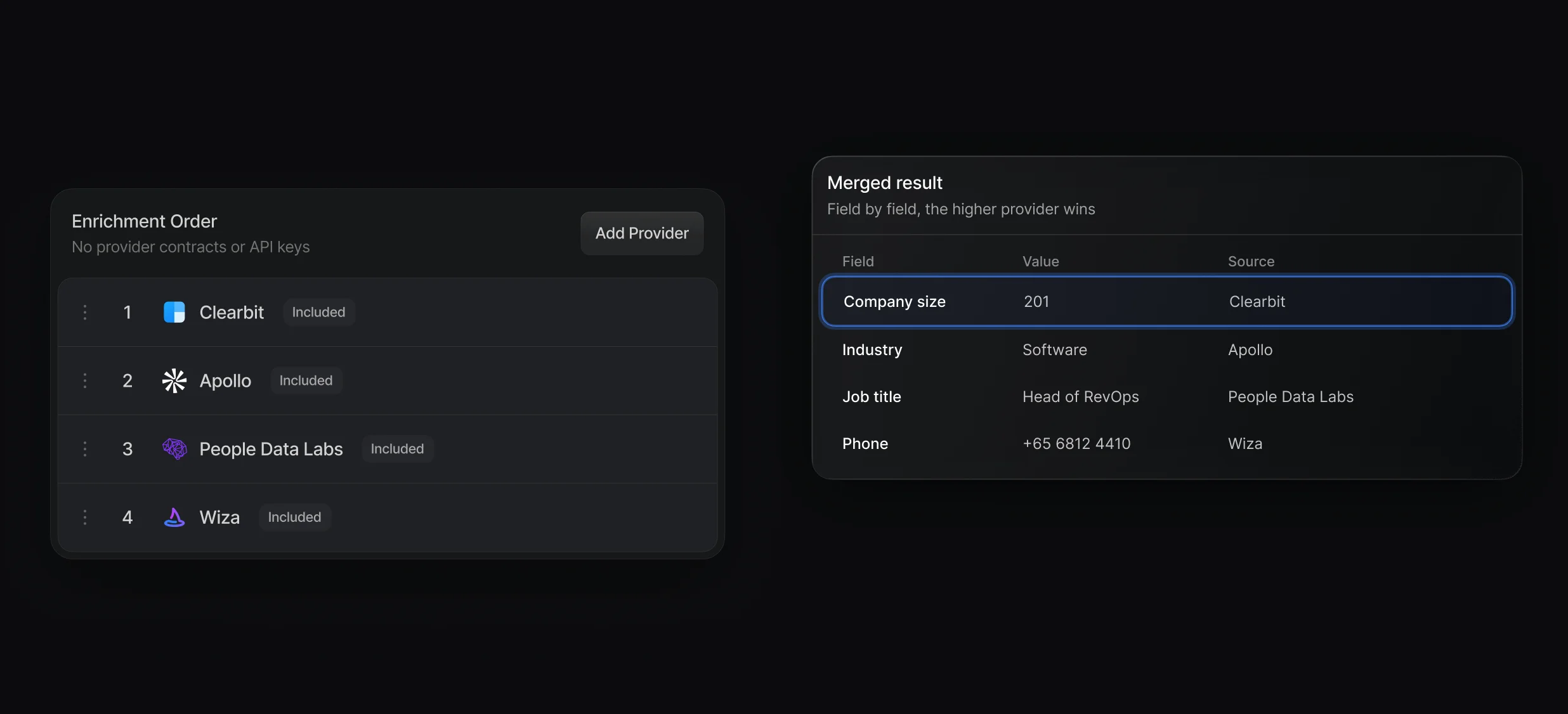 Waterfall editor with Clearbit, Apollo, People Data Labs, and Wiza in order, and the merged result by field