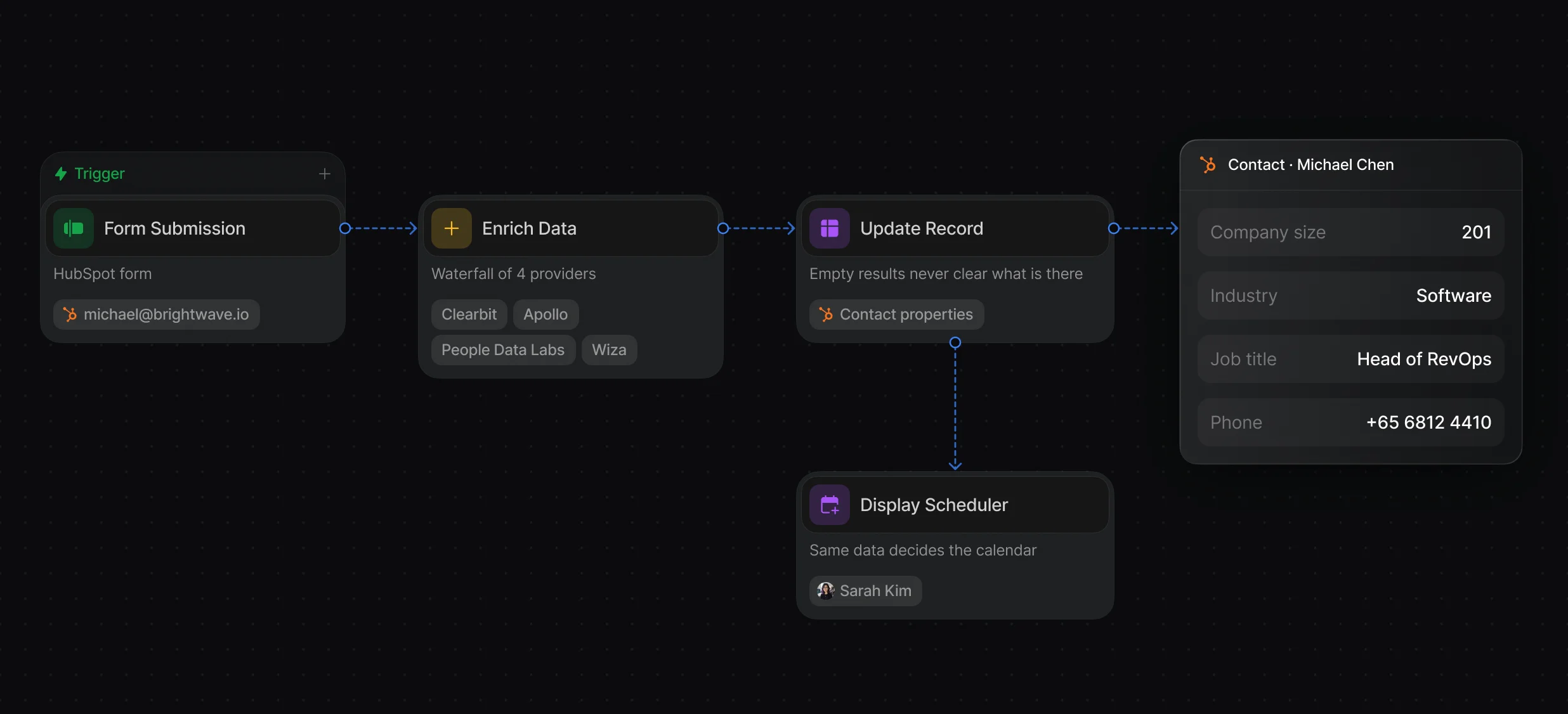 Enriched fields mapped to HubSpot contact properties, then routing the visitor to a rep's calendar