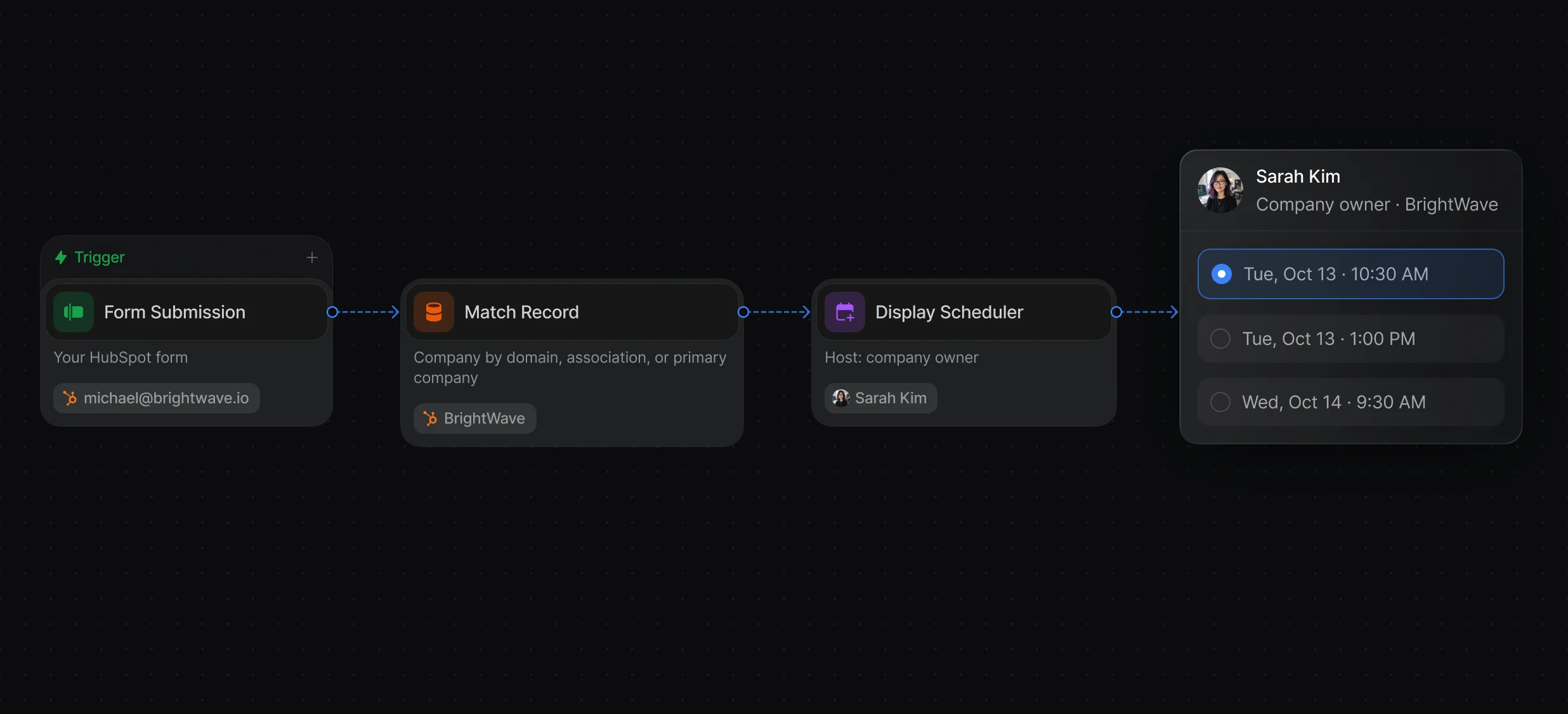 Workflow matching a HubSpot contact to its company, then routing it to the company owner