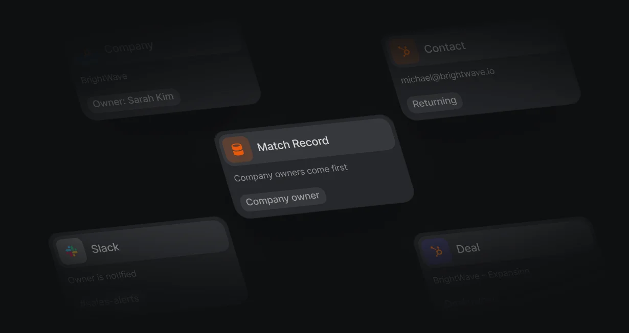 HubSpot contact matched to its company and assigned to the company owner