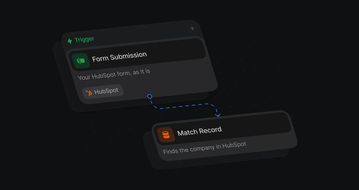 HubSpot form submission trigger feeding a Match Record node that finds the company in HubSpot