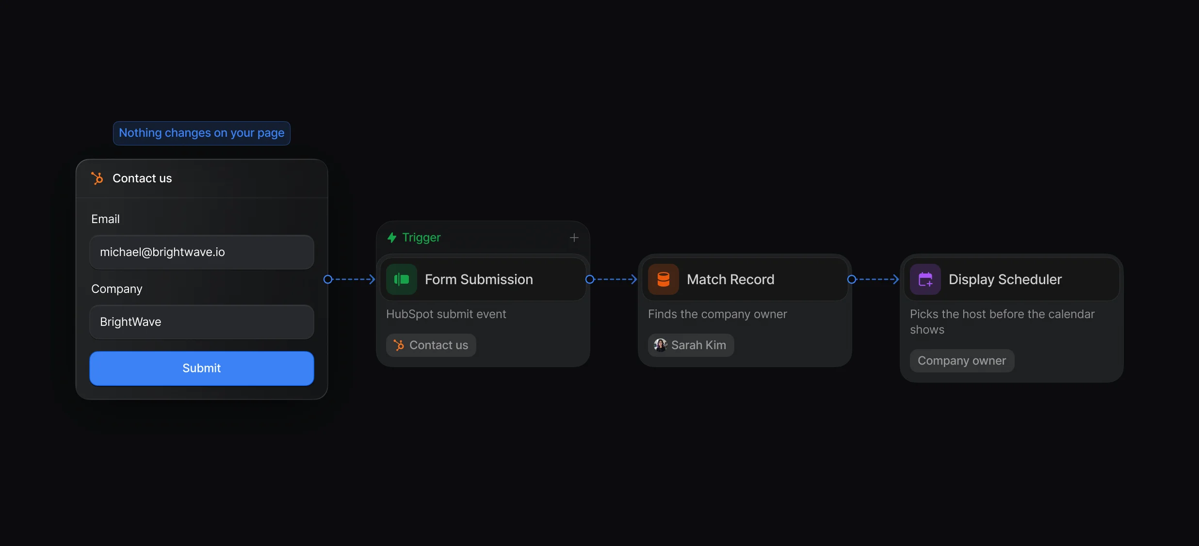 HubSpot form submission captured by Default and a workflow picking the host