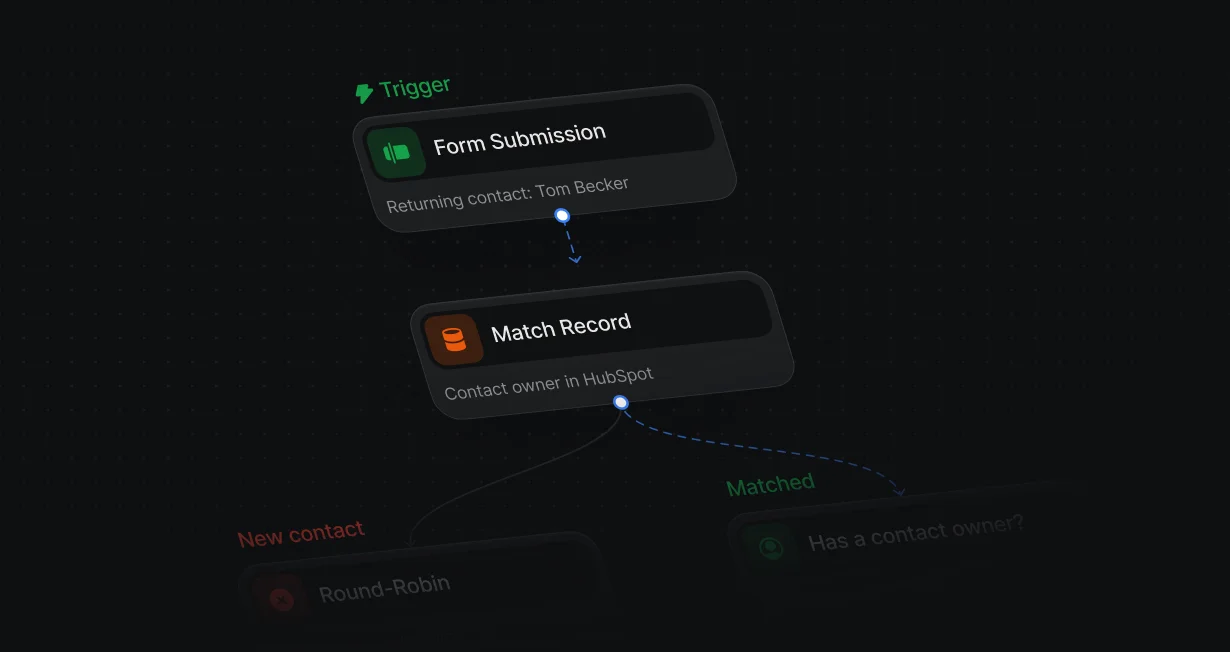 Existing HubSpot contact routed to its owner instead of the queue