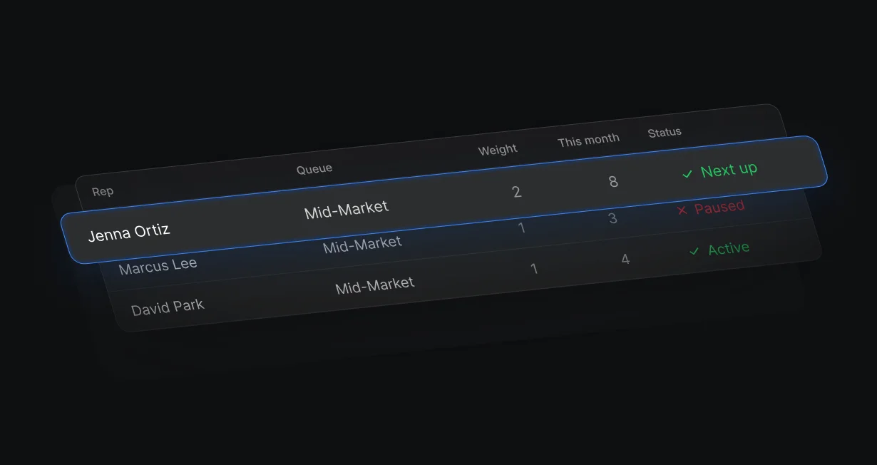 Queue members with different weights and their share of assignments