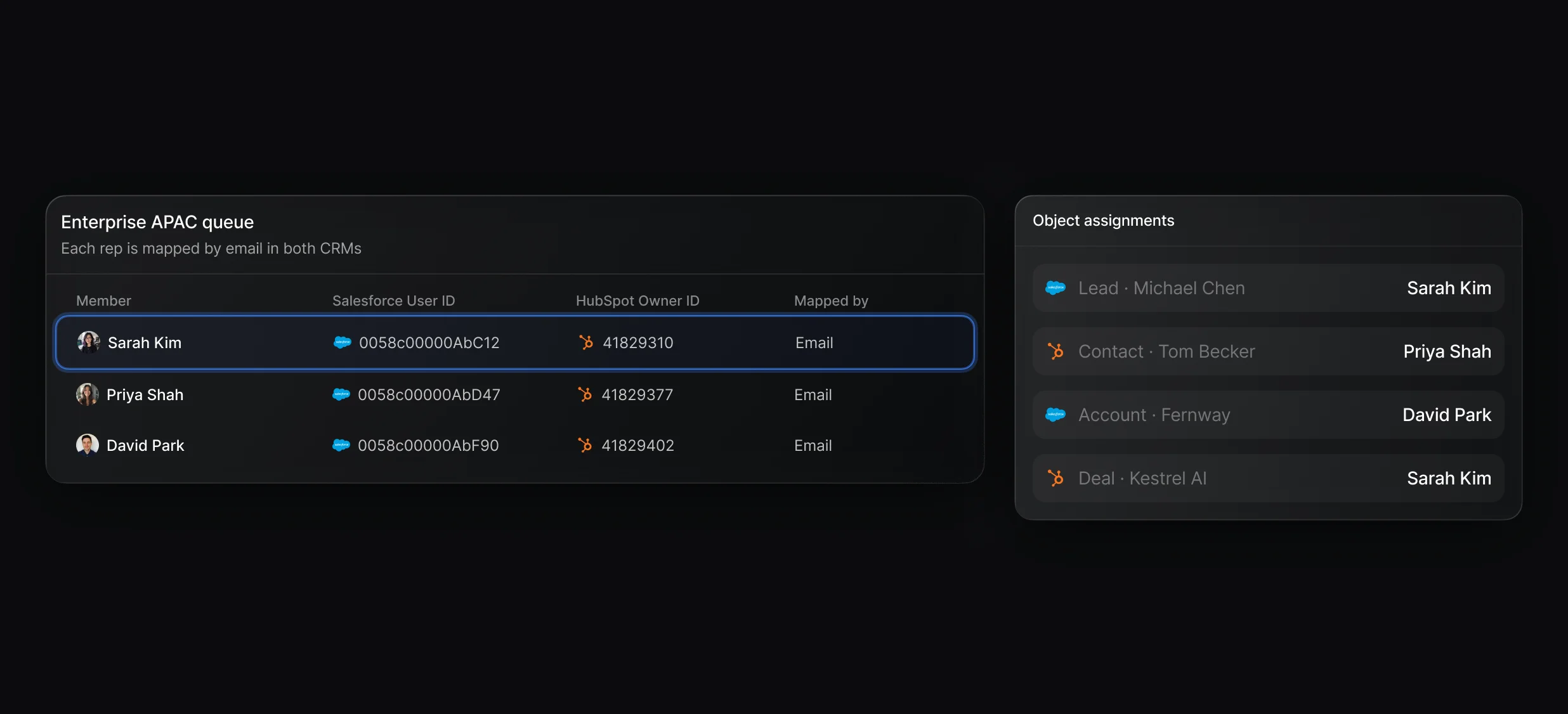 Object assignments list showing owner writes to Salesforce and HubSpot records from 1 queue