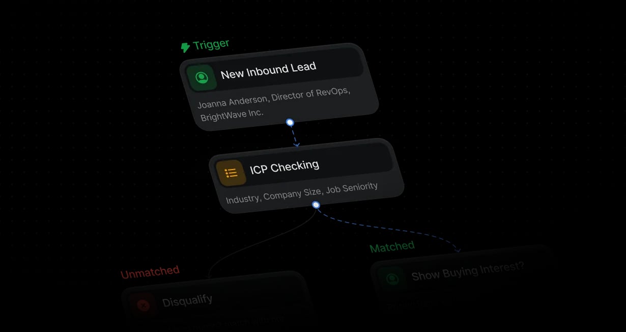 Workflow scoring an inbound lead against an ICP