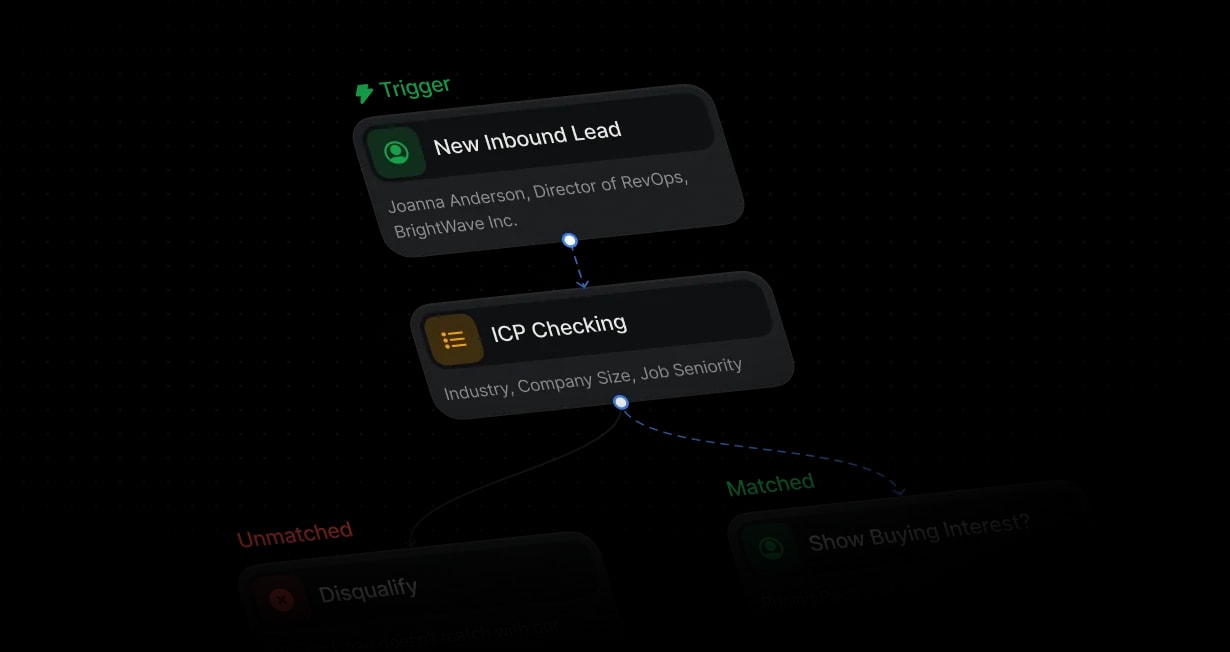 Workflow scoring an inbound lead against an ICP