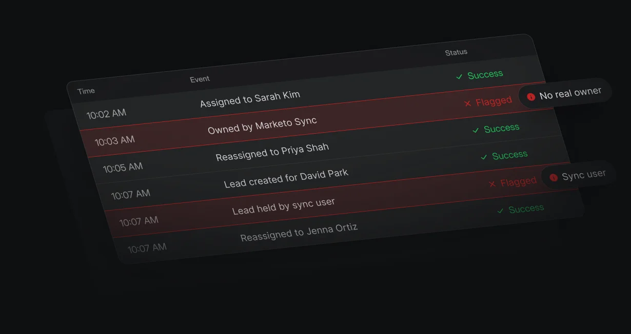 Salesforce lead owned by the sync user reassigned to a rep from a queue