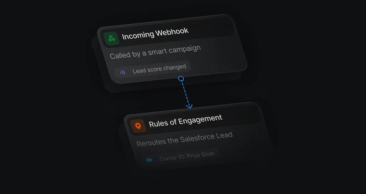 Incoming Webhook called by a Marketo smart campaign on a score change, then Rules of Engagement rerouting the lead
