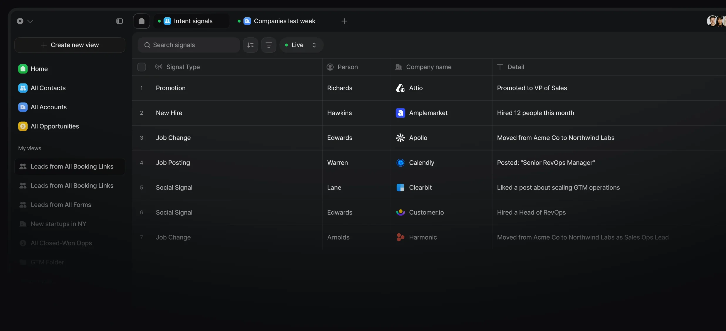 Table view of contacts and companies with firmographic and social intent signals