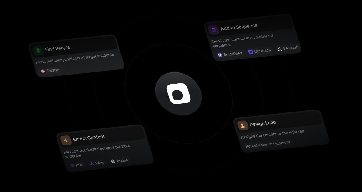 Radar visualization of a workflow finding, enriching, assigning, and sequencing a contact