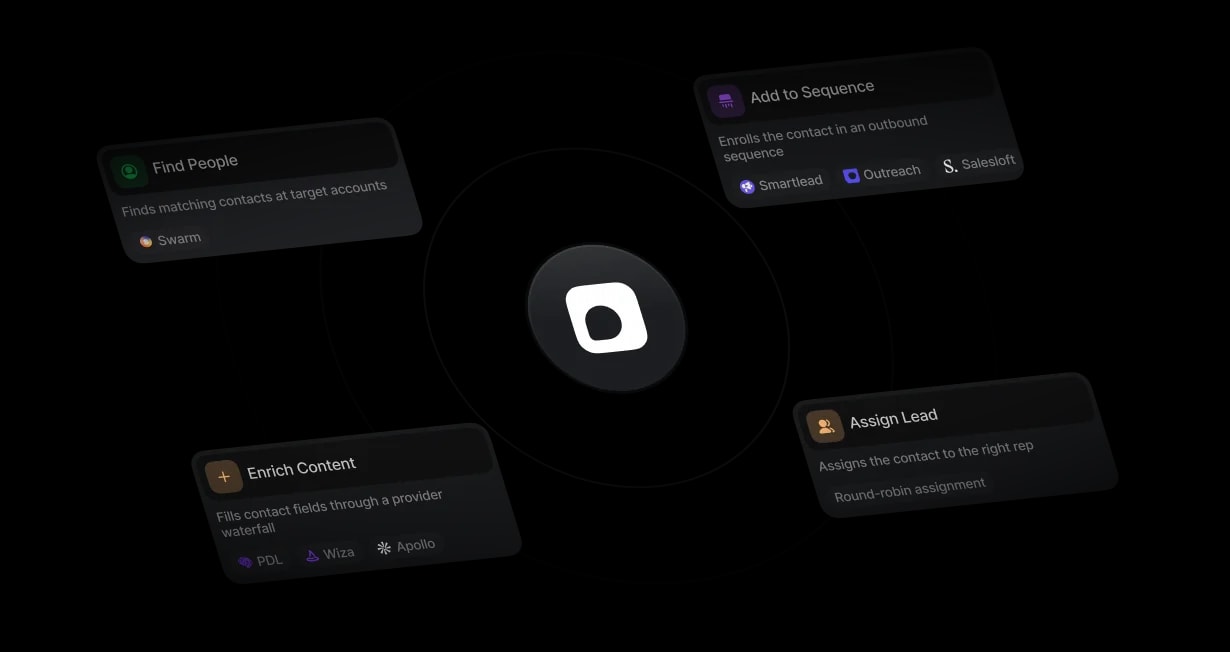 Radar visualization of a workflow finding, enriching, assigning, and sequencing a contact