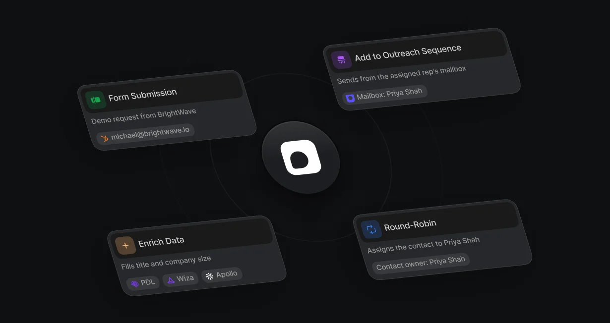 Form, Enrich Data, Round-Robin, and Add to Outreach Sequence nodes, sending from the assigned rep's mailbox