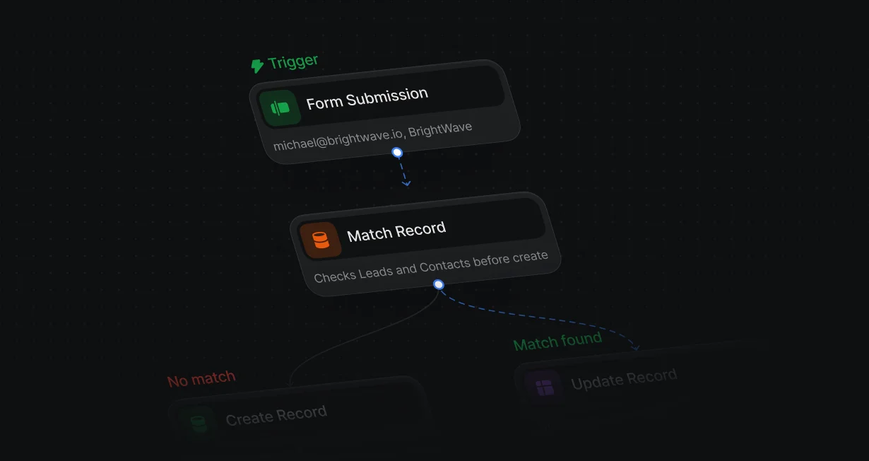 Workflow with Match Record before Create Record on the No Match branch