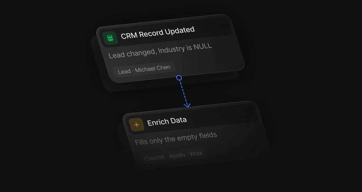 CRM Record Updated trigger with an is NULL condition, followed by Enrich Data and Update Record