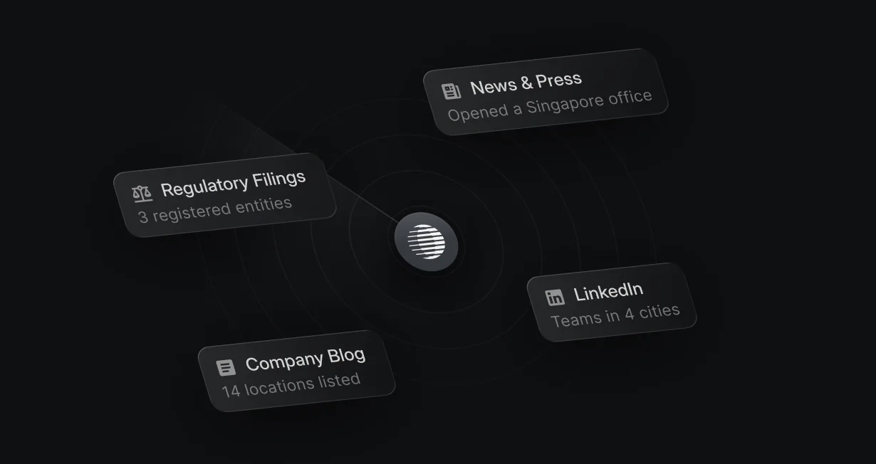 Deep Research pulling company facts from news, regulatory filings, LinkedIn, and the company blog