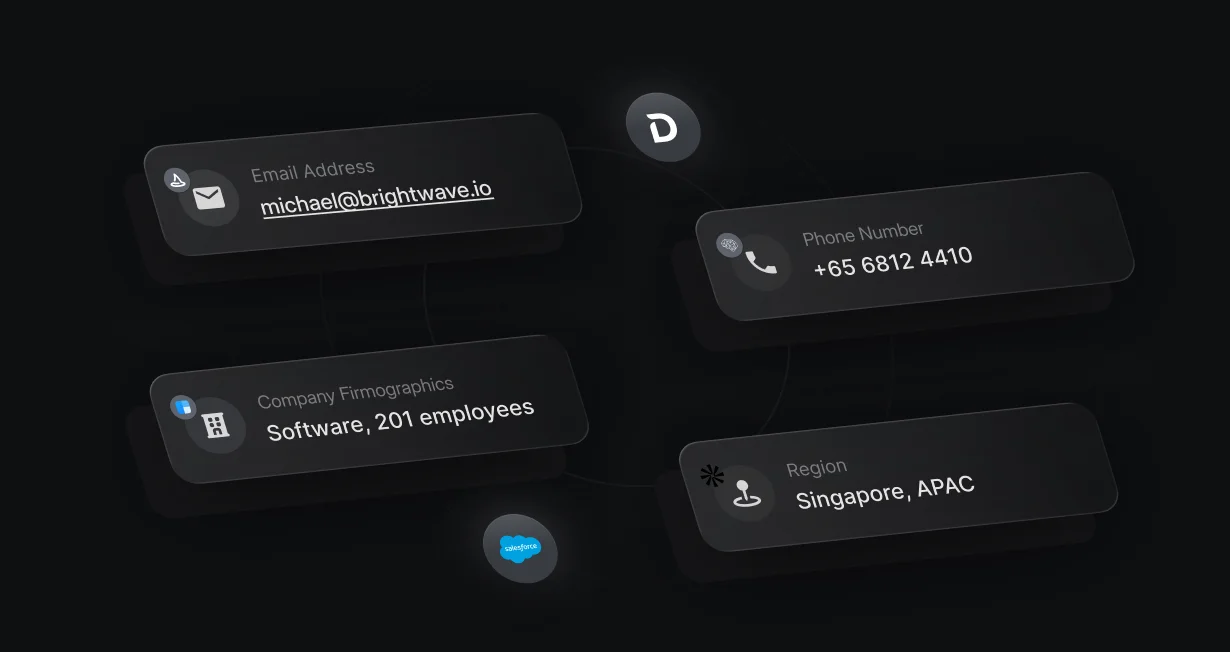 Short demo form with only an email field, next to the enriched person and company fields