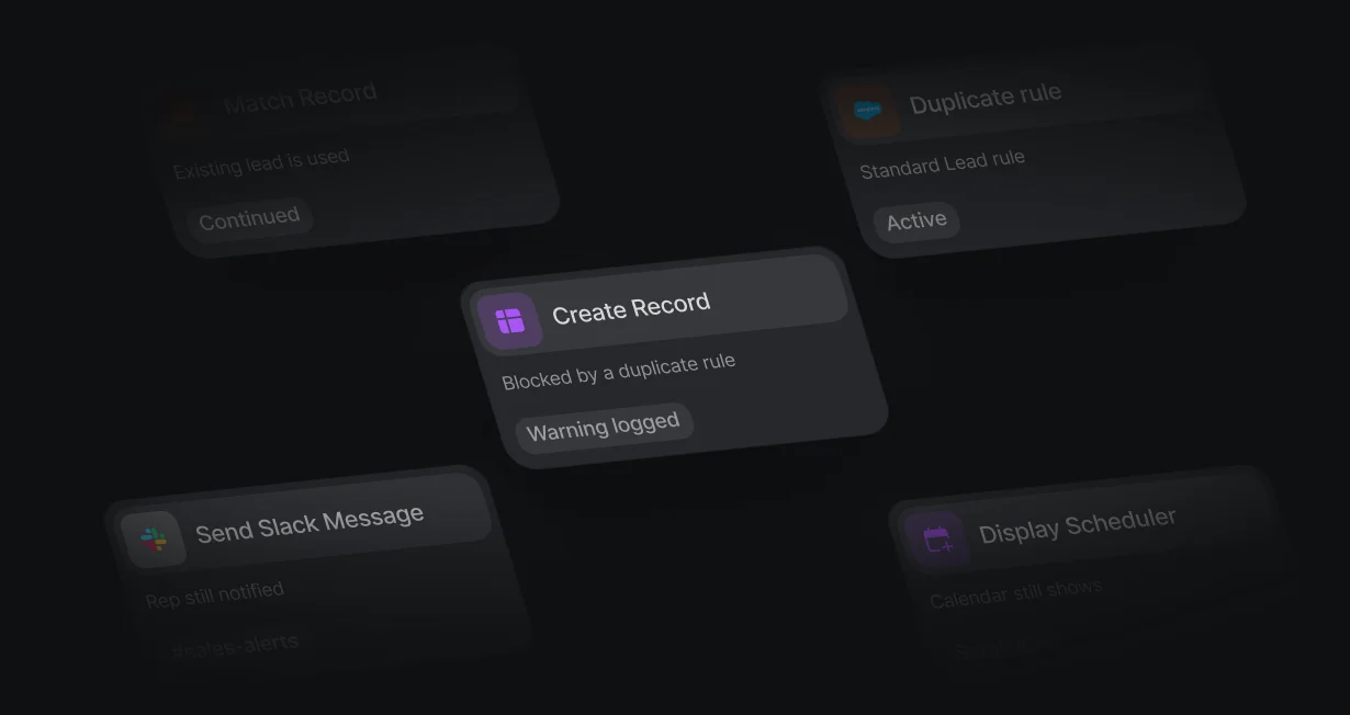 Create Record blocked by a Salesforce duplicate rule with a warning logged, while Slack and the scheduler still run