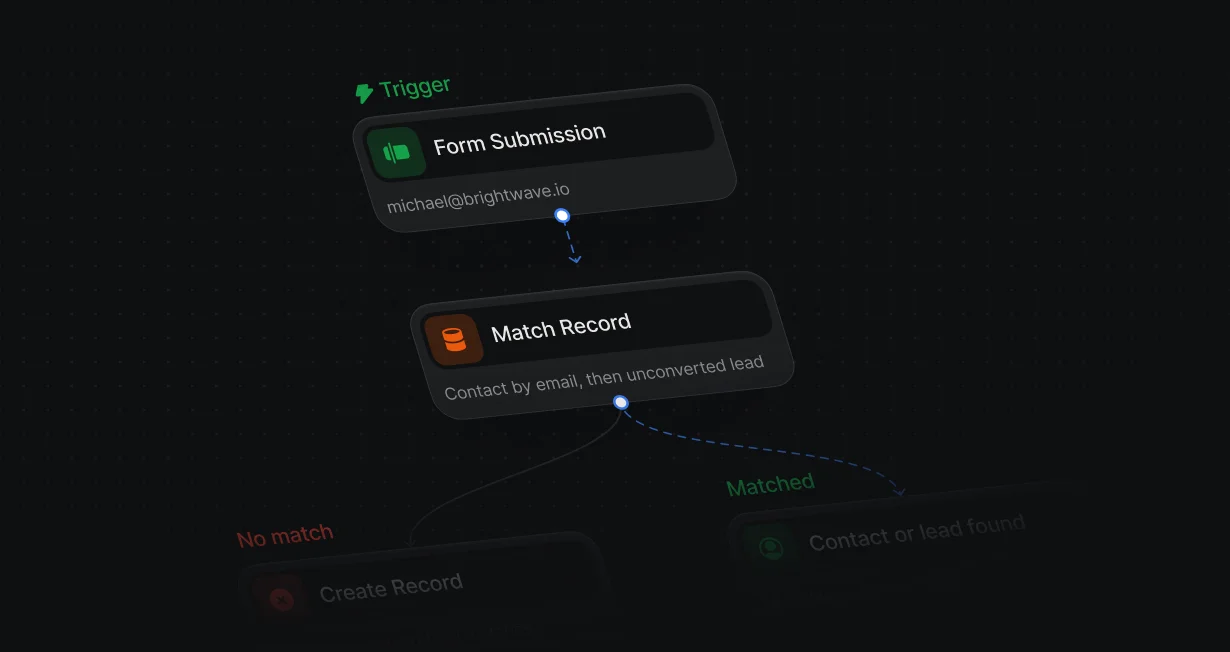 Workflow checking Salesforce for a contact and a lead before the Create Record step