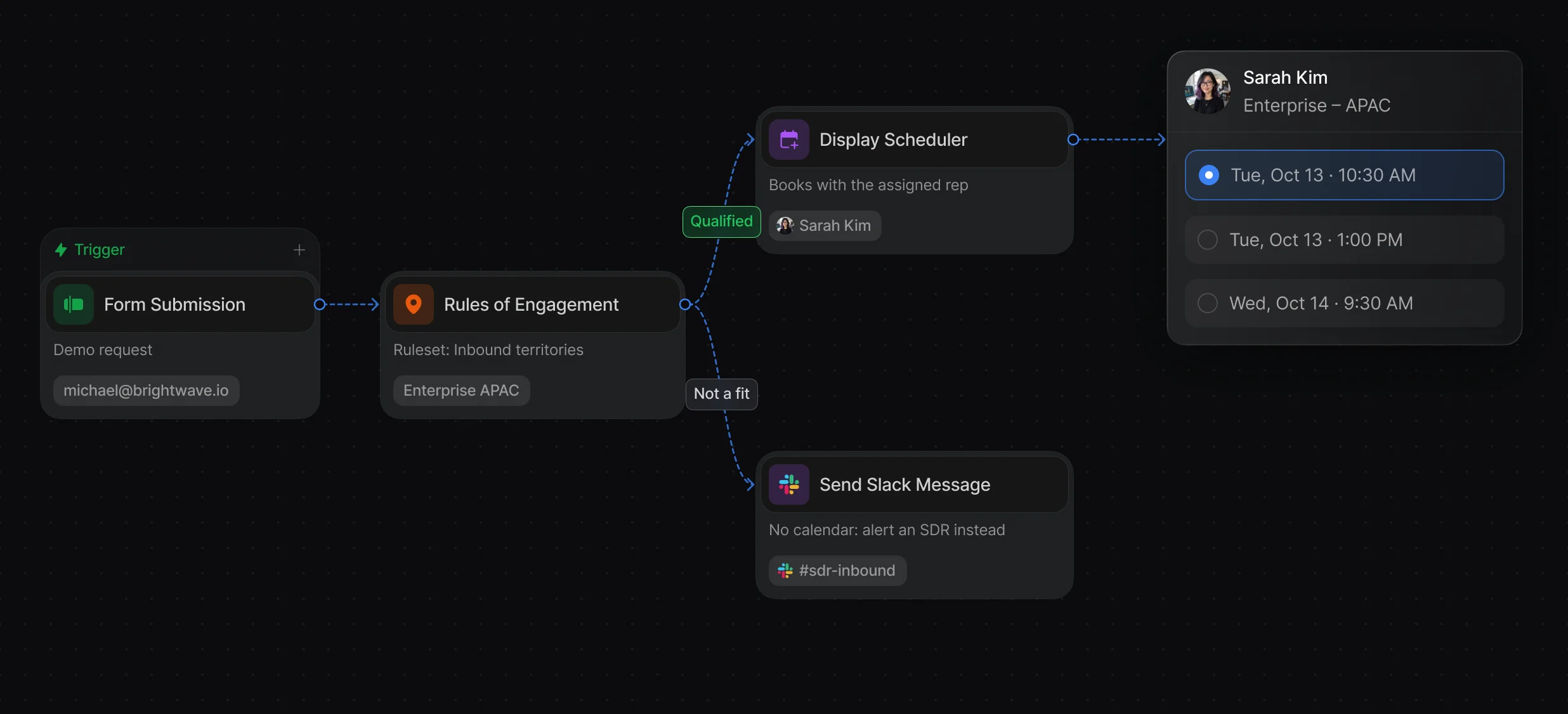 Workflow branching from Rules of Engagement to a scheduler for qualified leads and a Slack alert for the rest