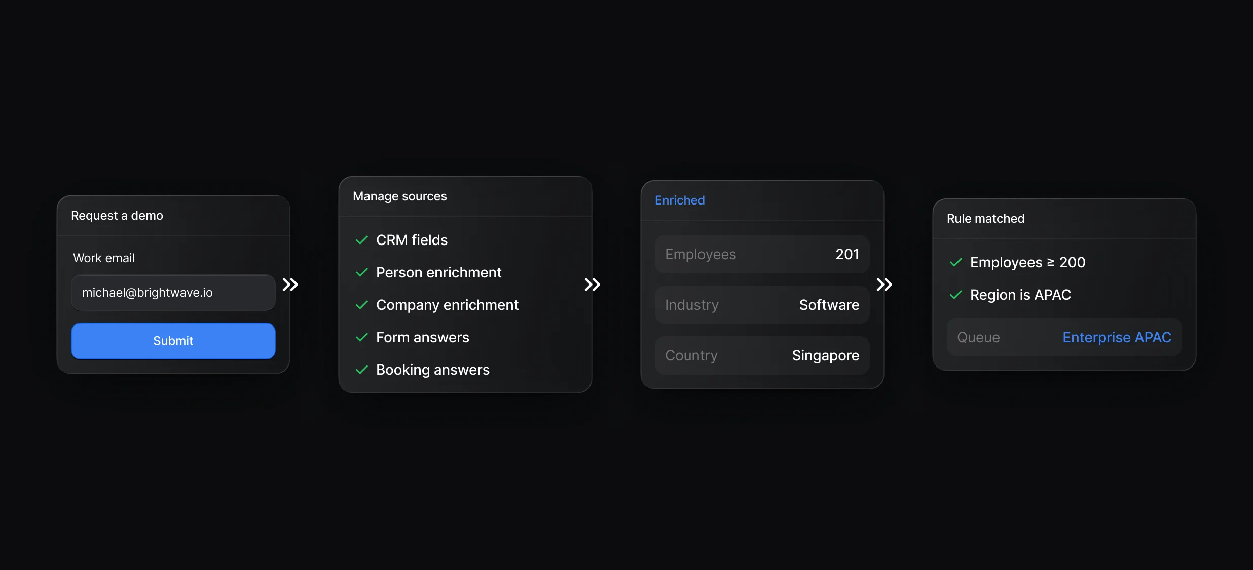 Ruleset inputs drawing from Salesforce fields, enrichment, and a form