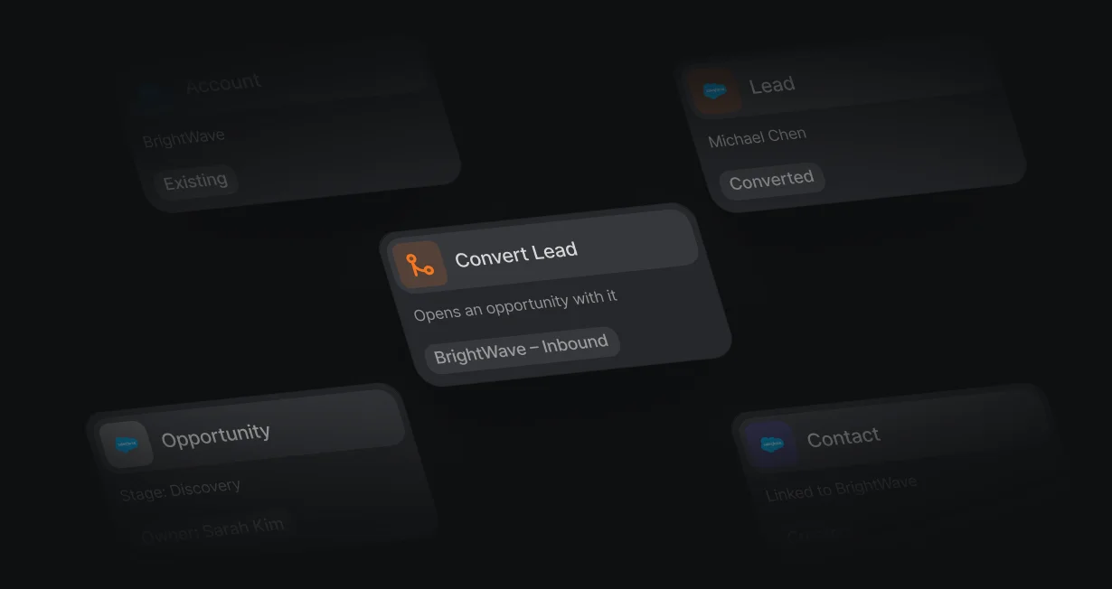 Convert Lead settings creating a new opportunity with a set name