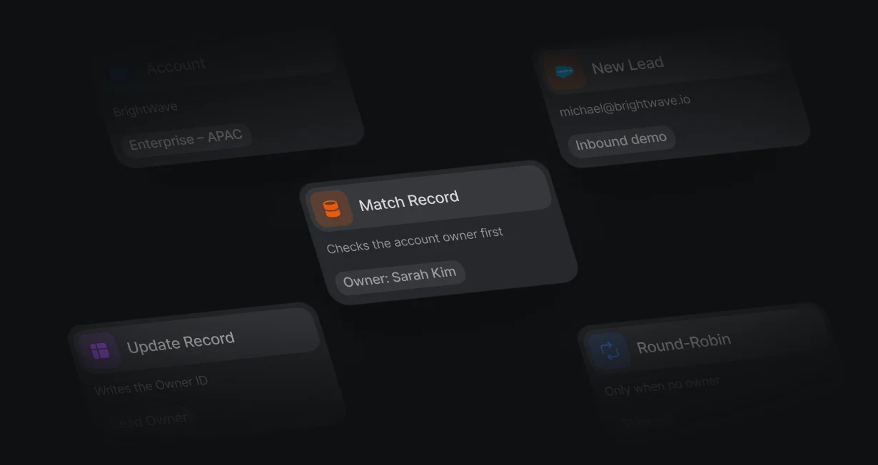 Salesforce lead matched to its account and assigned to the account owner