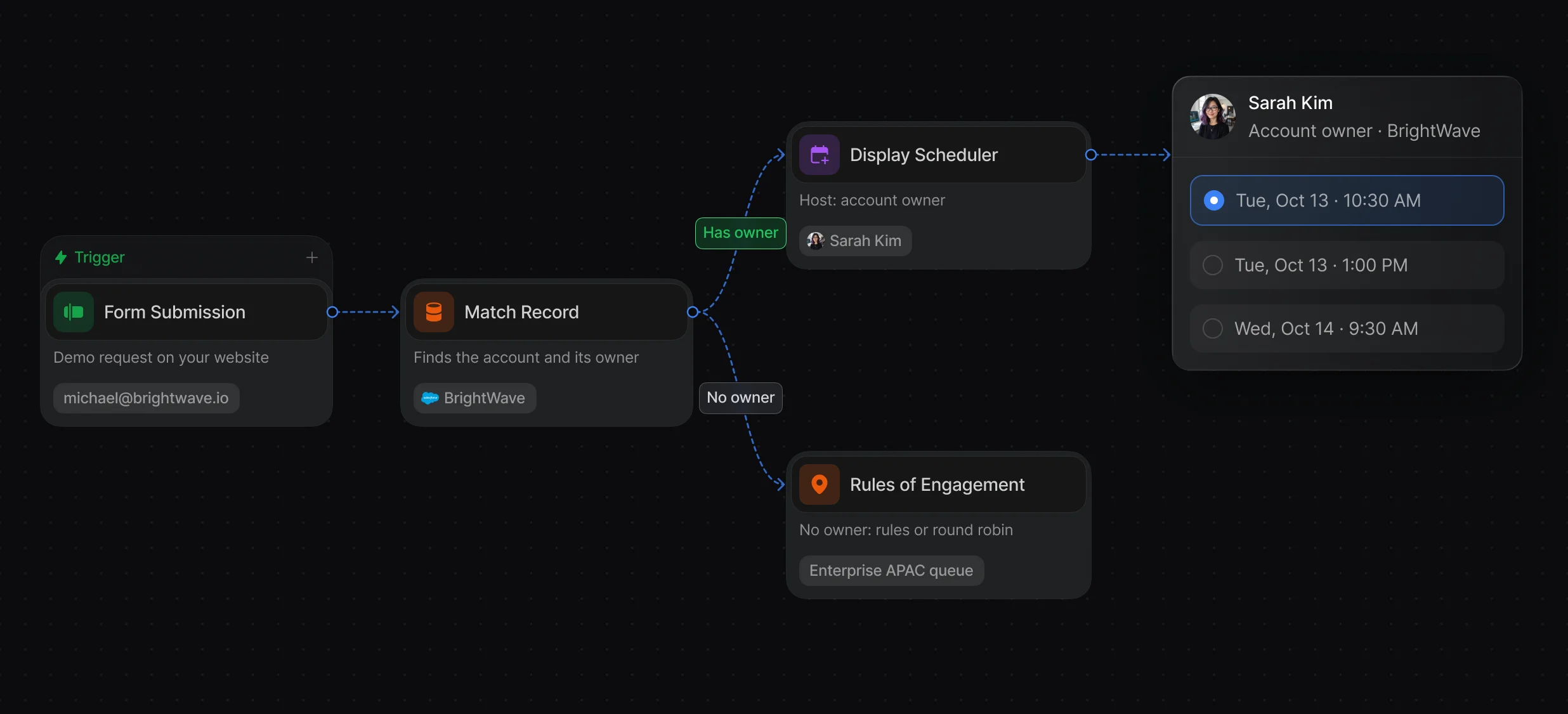 Workflow sending matched leads to the account owner's calendar and unmatched leads to a round robin queue