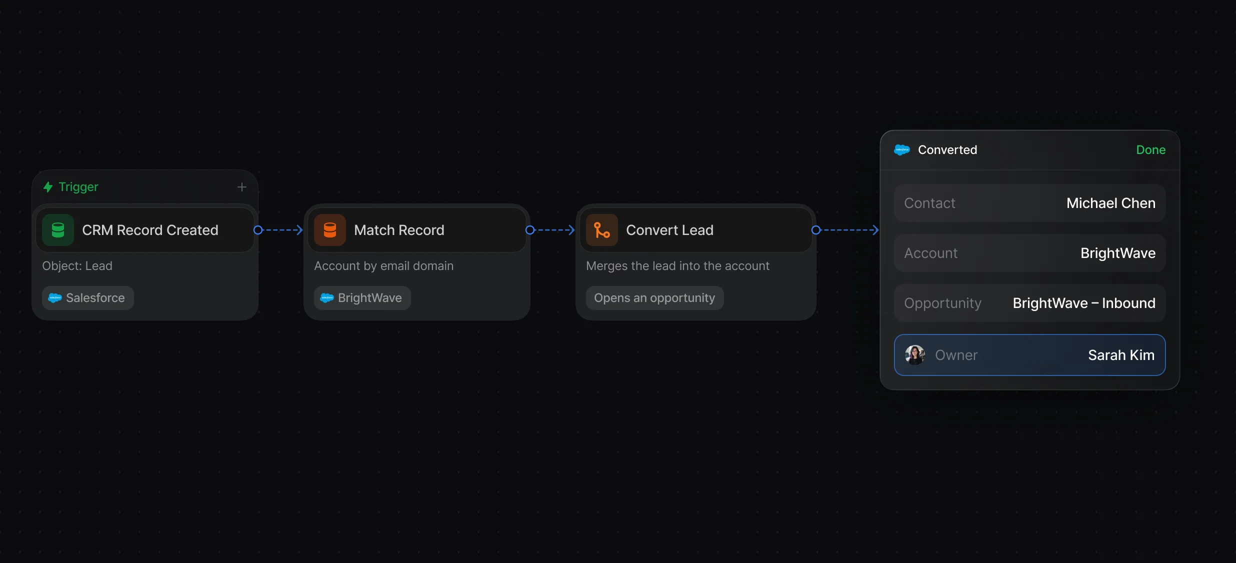Convert Lead node merging a Salesforce lead into the matched account