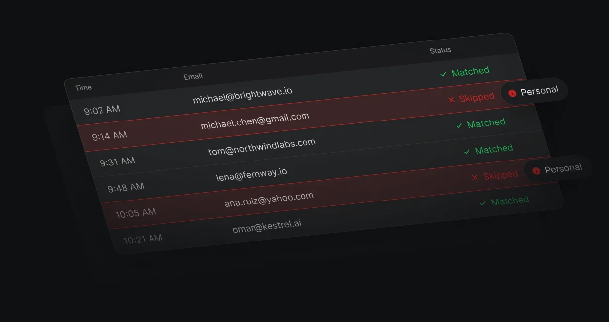 Lead log where Gmail and Yahoo addresses are skipped as personal and work emails match
