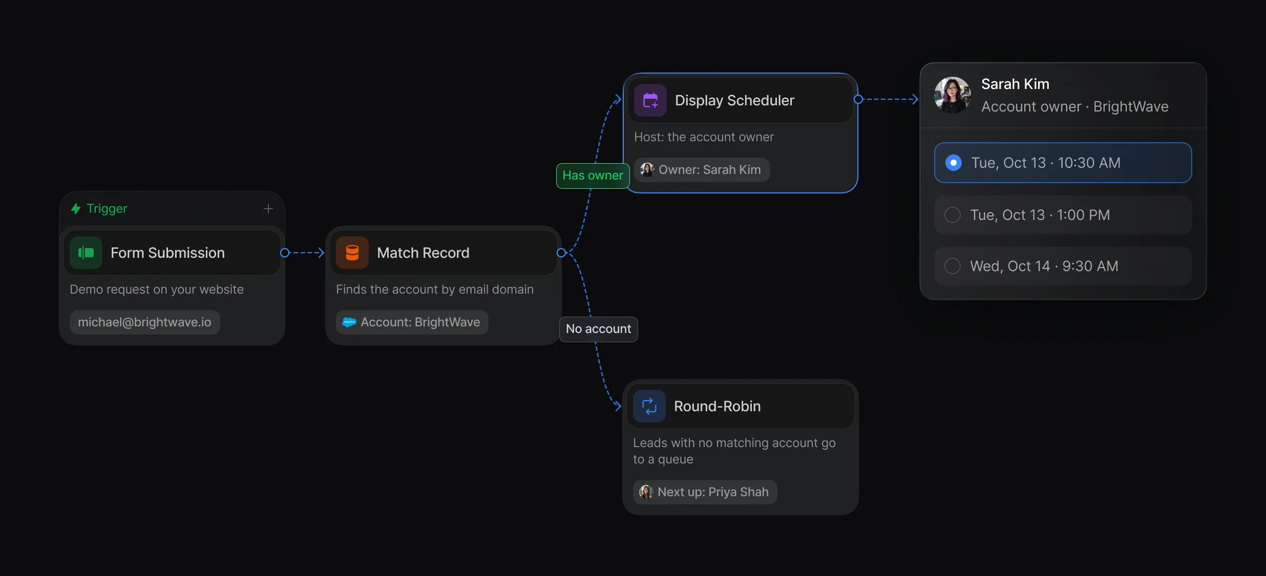 Workflow matching a lead to its Salesforce account and showing the account owner's calendar