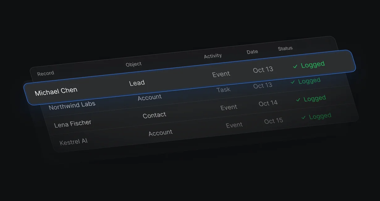 Booked meetings logged as Salesforce Events and Tasks on leads, contacts, and accounts