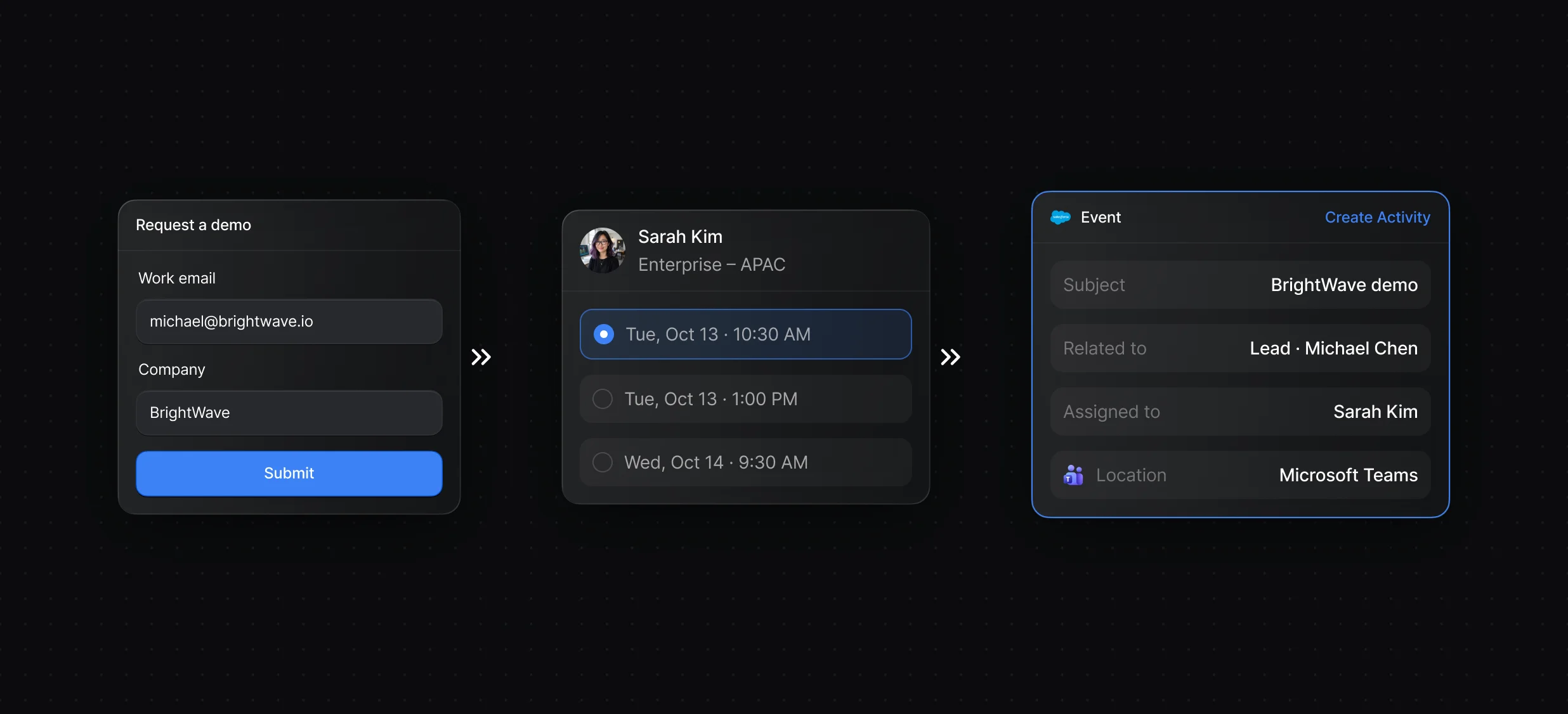 Workflow booking a meeting from a form, then writing a Salesforce Event