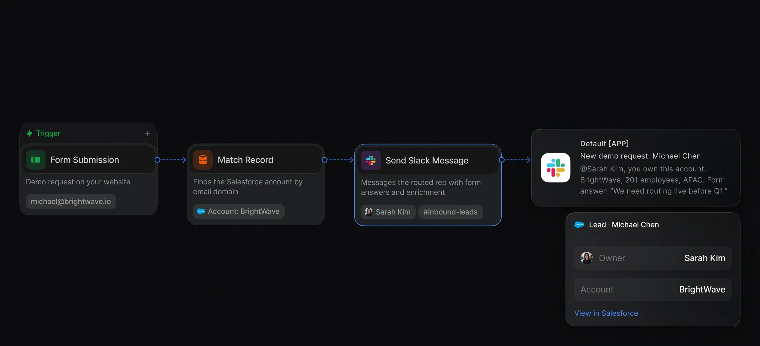 Send Slack Message node addressed to the latest assigned user with form answers inserted