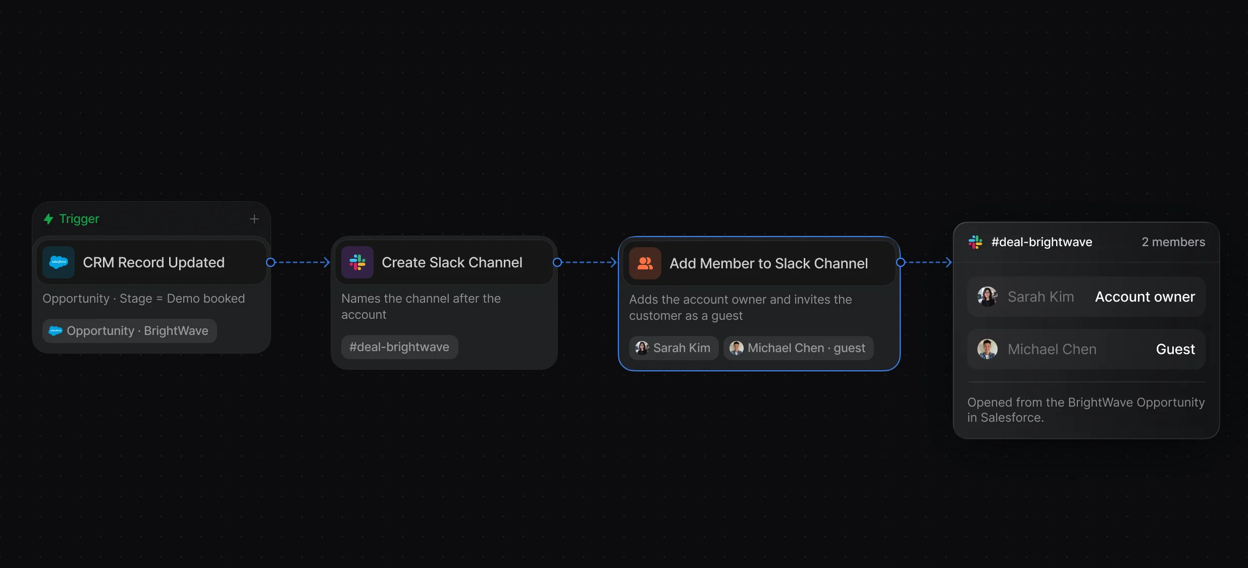Workflow creating a Slack channel for the account and adding the owner and the customer