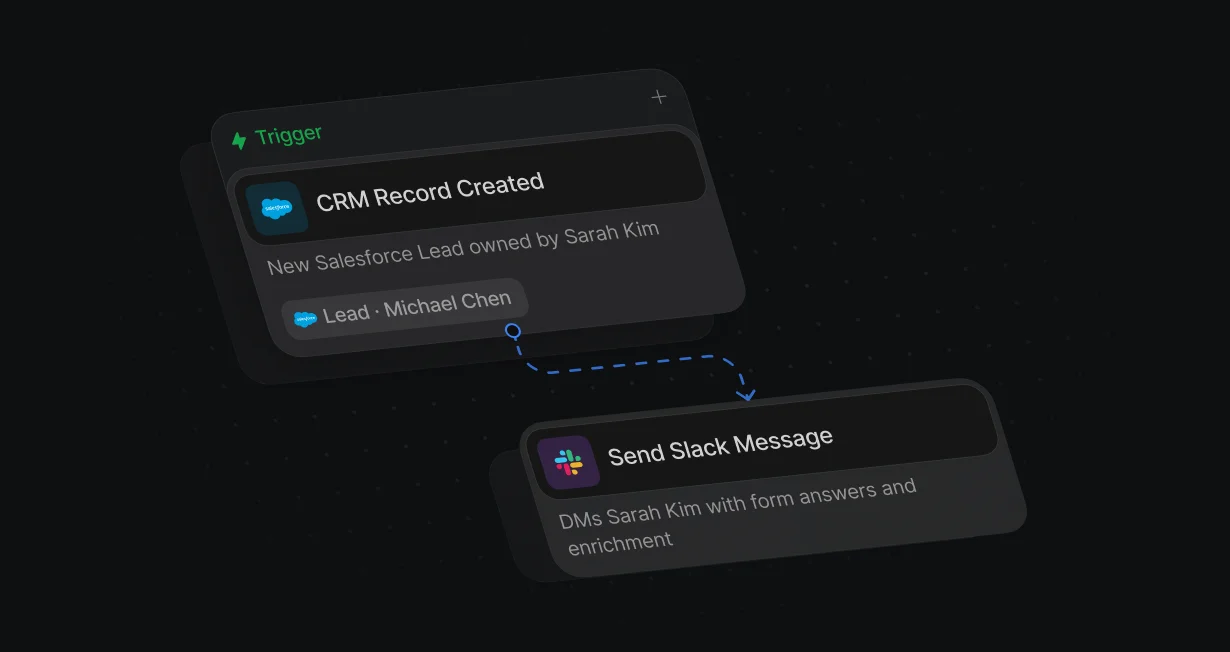 Slack direct message to the assigned rep with the lead's form answers and enrichment