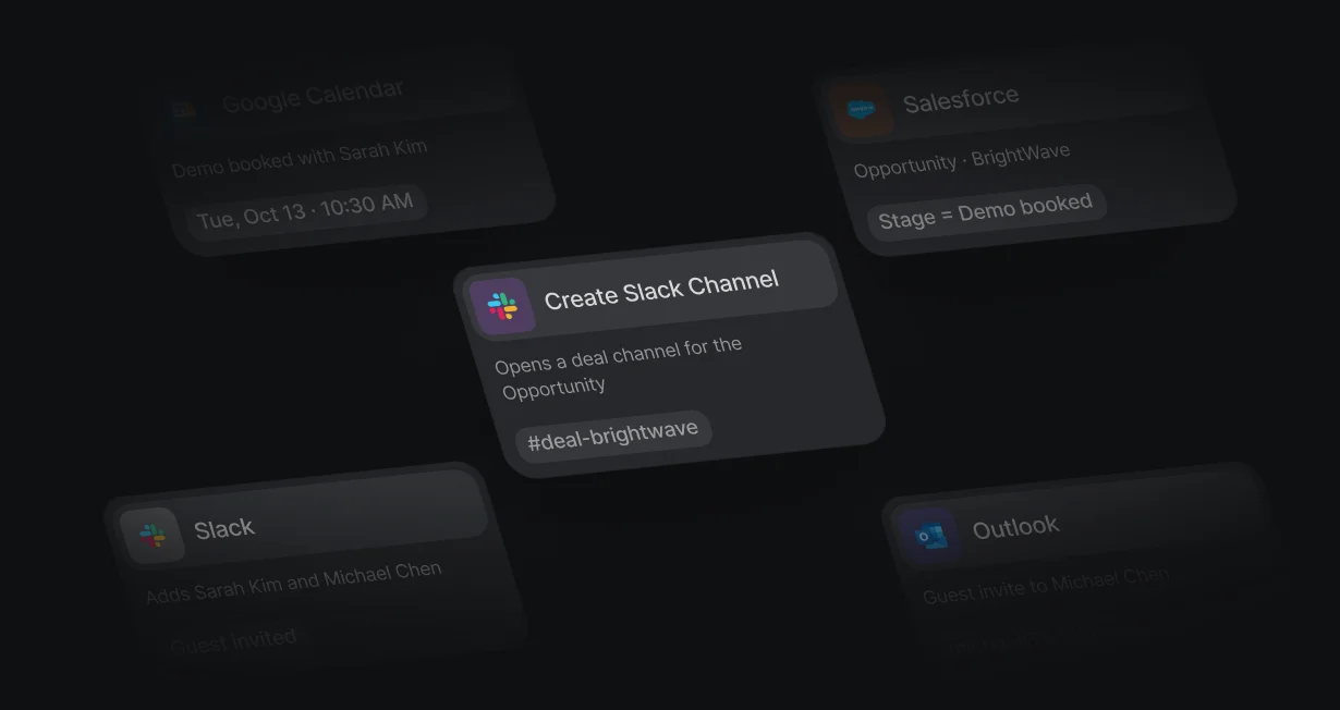 New Slack deal channel named after the account with the owner and the customer as members