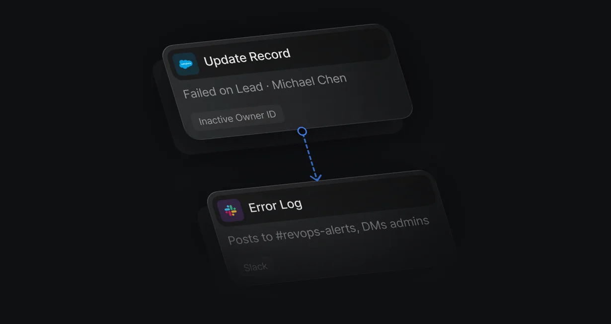 Failed Update Record on a lead sending an Error Log alert to Slack