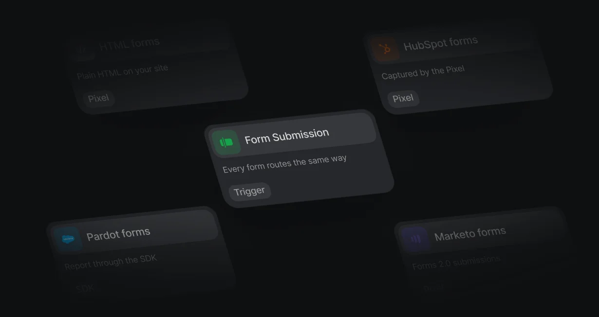 Pardot forms reporting through the SDK next to HubSpot, Marketo, and HTML forms on 1 Form Submission trigger