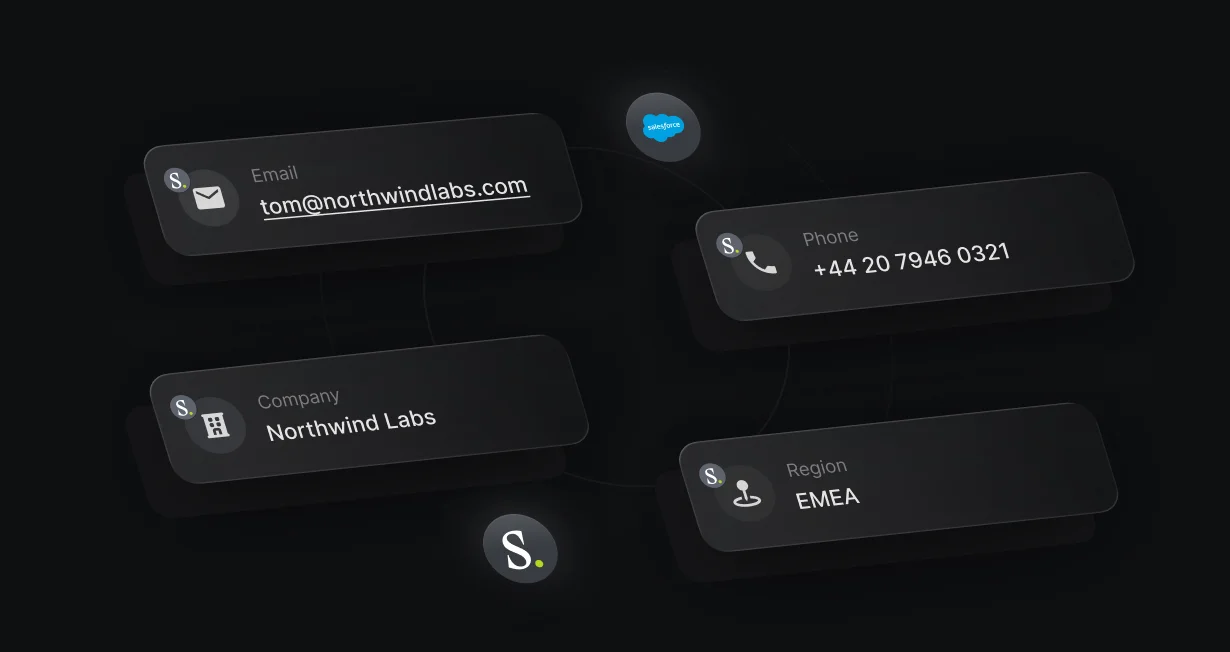 Salesloft person fields for a lead's email, phone, company, and region